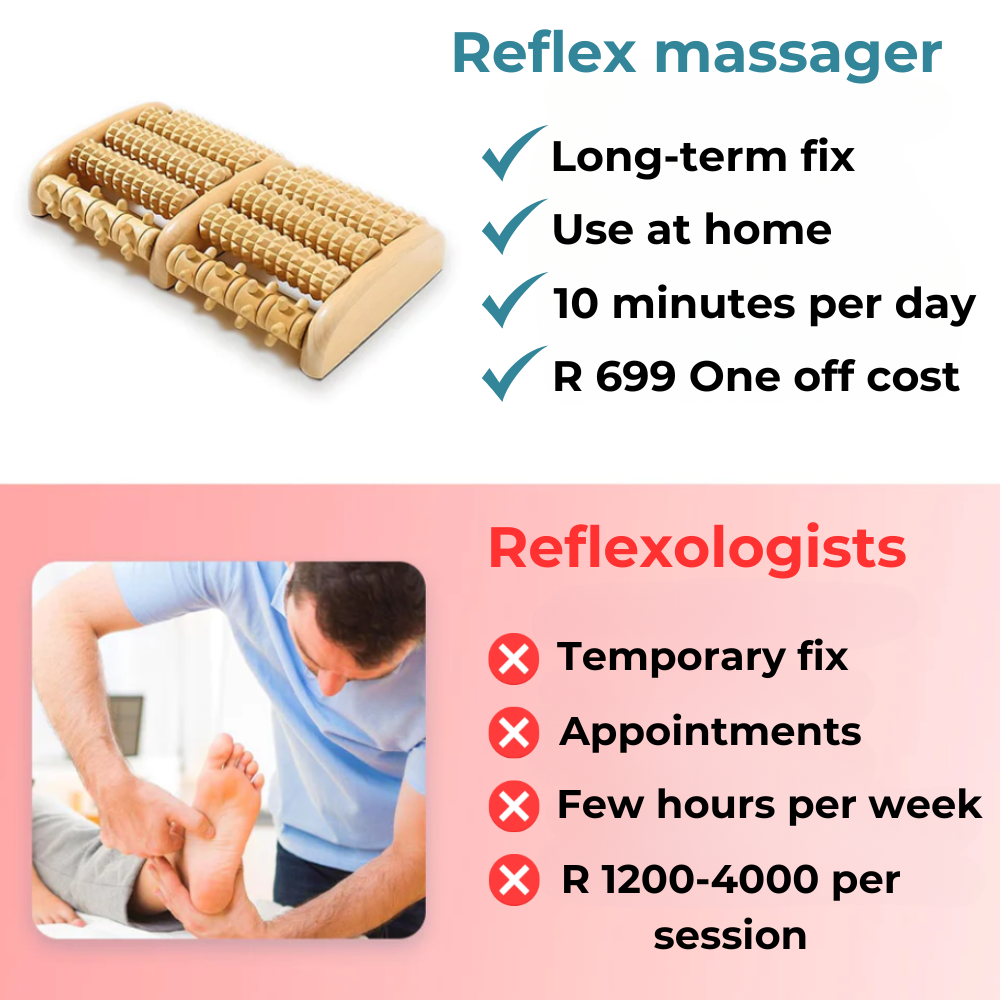 Postur Reflex - Foot Pain and Plantar Fasciitis Massager
