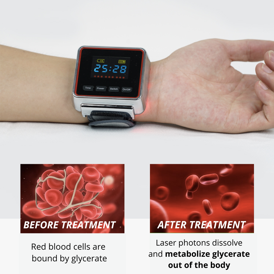 Postur | Hypertension Watch