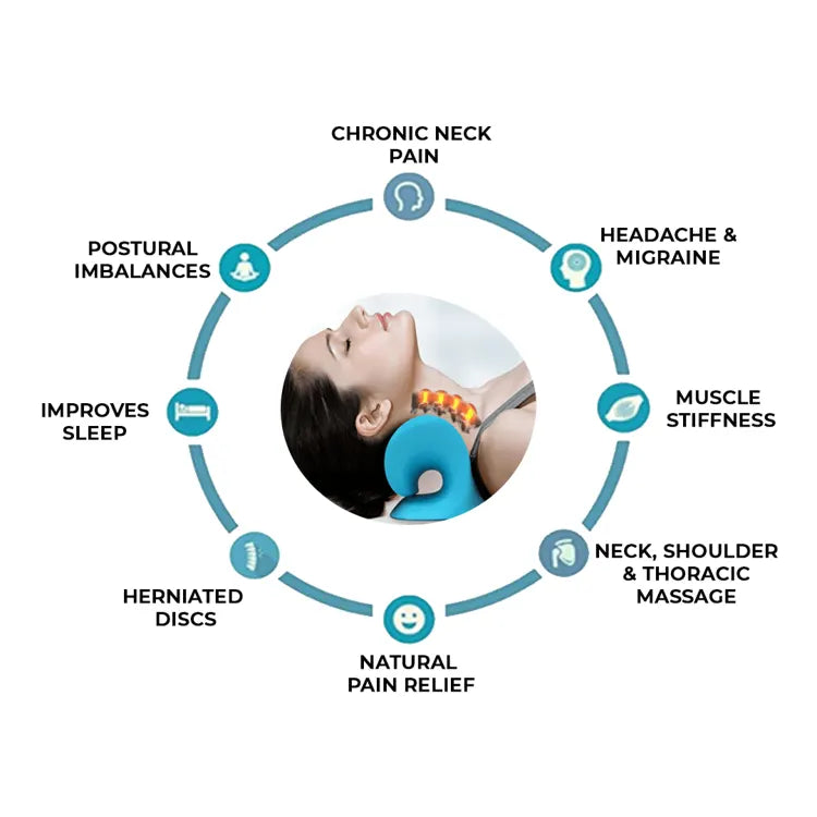 Neckcloud Cervical Strecher I For lasting Neck Pain Relief